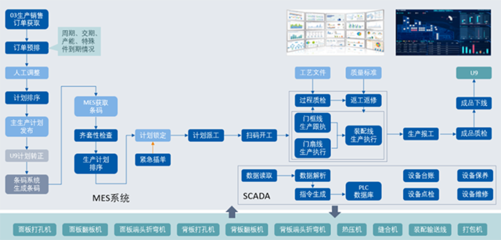 华天软件MES助力木门领导品牌美心集团走好数字化转型之路